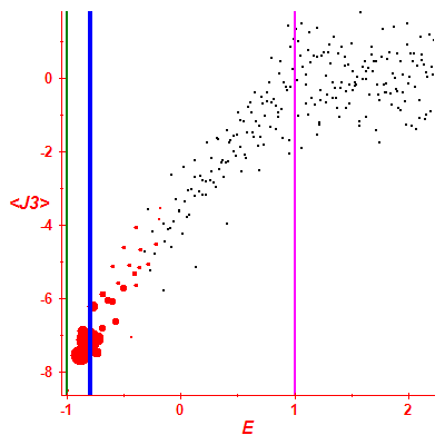 Peres lattice <J3>